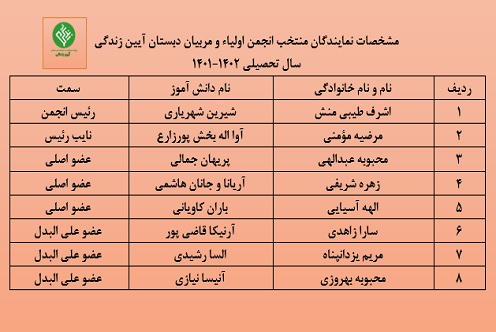 اعضای انجمن اولیاء و مربیان