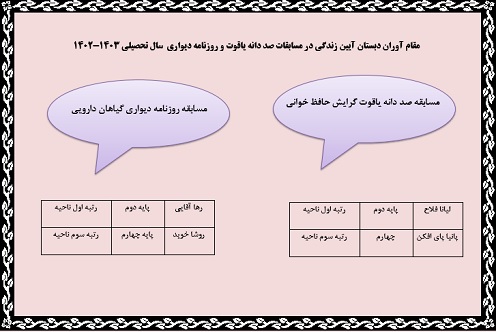 مقام آوران